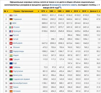 Золото - ресурс на всі випадки життя - скупка золота в москві (майже) Золото - ресурс на всі випадки життя - скупка золота в москві