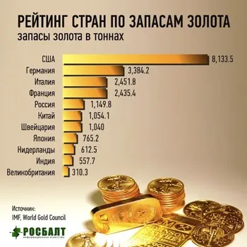 Золото - ресурс на всі випадки життя - скупка золота в москві (людства) Золото - ресурс на всі випадки життя - скупка золота в москві