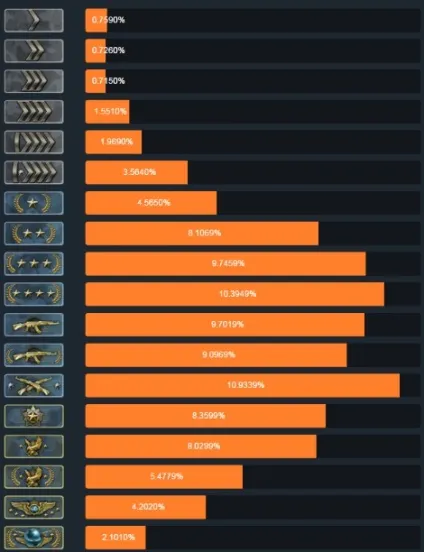Звання та ранги в кс го - світ cs go (Strike Global Offensive) Звання та ранги в кс го - світ cs go