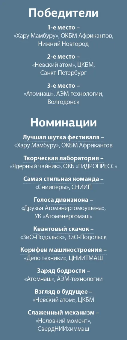 10 Років як по нотах
