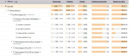 10 Правил настройки рекламної кампанії в т - дк контекст (правил) 10 Правил настройки рекламної кампанії в т - дк контекст