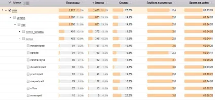10 Правил настройки рекламної кампанії в т - дк контекст (контекстна реклама банерна контекст банер яндекс директ сертифікований фахівець сертифікат агентство ctr геотаргетинг часовий таргетинг єдину адресу телефон мінус слова зовнішня статистика) 10 Правил настройки рекламної кампанії в т - дк контекст