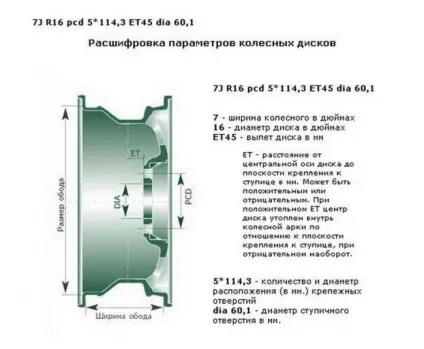 15 Диски на ладу гранту лиття (диски) 15 Диски на ладу гранту лиття