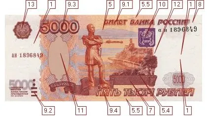 5000 рублів, банкноти фото і опис - Одеса, Київ, Харків, Львів - (рублів) 5000 рублів, банкноти фото і опис - Одеса, Київ, Харків, Львів -