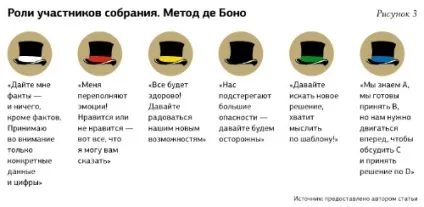6 Правил проведення нарад, які поліпшать їх результативність (нарад) 6 Правил проведення нарад, які поліпшать їх результативність