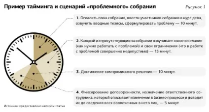 6 Правил проведення нарад, які поліпшать їх результативність (правил) 6 Правил проведення нарад, які поліпшать їх результативність