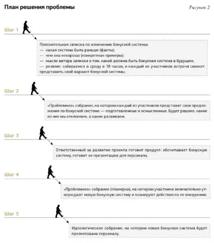 6 Правил проведення нарад, які поліпшать їх результативність (правил) 6 Правил проведення нарад, які поліпшать їх результативність