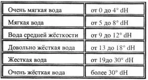 акваріумні тести