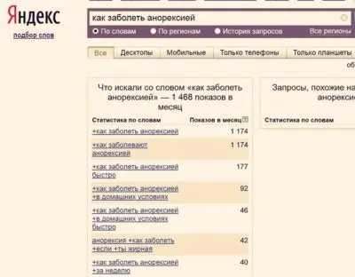 Анорексія як попередити розвиток небезпечної недуги