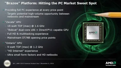 Amd офіційно почала епоху fusion (офіційно) Amd офіційно почала епоху fusion