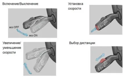 Адаптивний круїз-контроль, як працює, для чого потрібен (круїз-контроль) Адаптивний круїз-контроль, як працює, для чого потрібен
