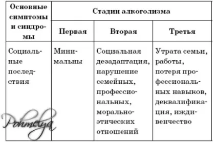 Алкоголізм у чоловіків