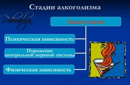 Алкоголізм у чоловіків