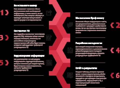 Актуалізація інформації, що таке актуалізація інформації, кому потрібна актуалізація інформації, (актуалізація інформації) Актуалізація інформації, що таке актуалізація інформації, кому потрібна актуалізація інформації,