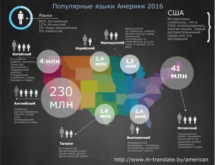Американсько-український перекладач онлайн (американський перекладач онлайн) Американсько-український перекладач онлайн