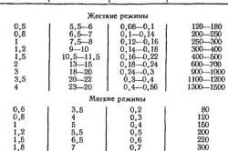 Апарат точкового зварювання своїми руками виготовлення і особливості застосування