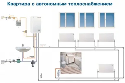 Автономне опалення в квартирі система, схема