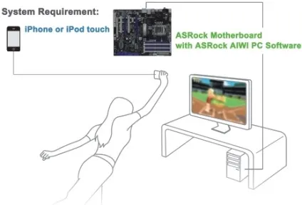 Asrock aiwi керуй системою за допомогою iphone (asrock aiwi: керуй системою за допомогою iphone) Asrock aiwi керуй системою за допомогою iphone
