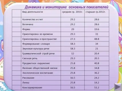 Атестація на i кваліфікаційну категорію (доу) Атестація на i кваліфікаційну категорію