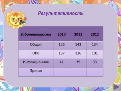Атестація на i кваліфікаційну категорію (дитячі садки) Атестація на i кваліфікаційну категорію