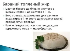 Баранячий жир дітям від кашлю (при застуді) (лікуванні кашлю дітей) Баранячий жир дітям від кашлю (при застуді)