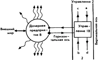 Автономне плавання 1