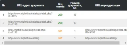 Безкоштовний інструмент масової перевірки коду відповіді сервера за списком url (інструмент) Безкоштовний інструмент масової перевірки коду відповіді сервера за списком url