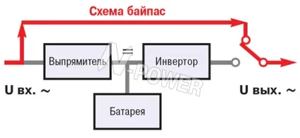 Байпас в стабілізаторі напруги - його призначення (напруги) Байпас в стабілізаторі напруги - його призначення