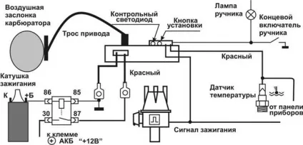 Автоподсос на карбюратор своїми руками (своїми руками) Автоподсос на карбюратор своїми руками