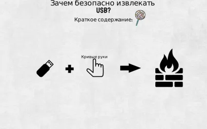 Безпечне вилучення usb