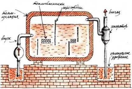 Безкоштовний біогаз із гною просто, економічно, екологічно (економічно) Безкоштовний біогаз із гною просто, економічно, екологічно