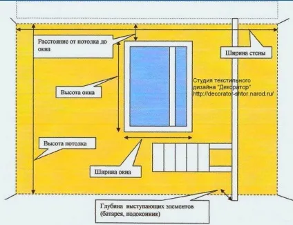 Багети для штор фото, стельовий карниз, види, як підібрати під штори, пластикові, металеві (стельовий) Багети для штор фото, стельовий карниз, види, як підібрати під штори, пластикові, металеві
