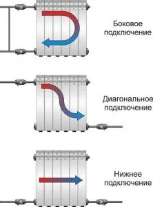 Підключення радіаторів опалення схеми обв'язки, монтаж батарей