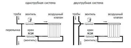 Підключення радіаторів опалення схеми обв'язки, монтаж батарей