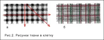 Підготовка вироби до пошиття