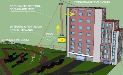 Підйом вантажів на висоту, через вікно