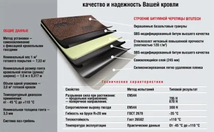 Підготовка даху під м'яку покрівлю (м'яку) Підготовка даху під м'яку покрівлю
