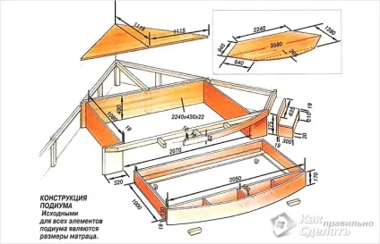 Подіум з висувною ліжком підбір і розрахунок матеріалів, технологія виготовлення своїми руками (подіум) Подіум з висувною ліжком підбір і розрахунок матеріалів, технологія виготовлення своїми руками