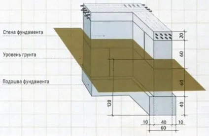 Підготовчі роботи