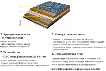Підготовка даху під м'яку покрівлю (даху) Підготовка даху під м'яку покрівлю