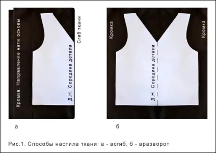 Підготовка вироби до пошиття