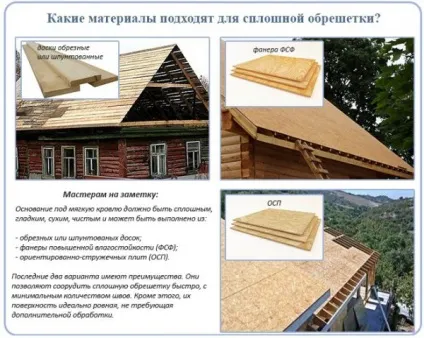 Підготовка даху під м'яку покрівлю (м'яку) Підготовка даху під м'яку покрівлю
