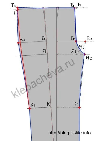 Блог - про шиття - як змоделювати брюки - банани (брюки) Блог - про шиття - як змоделювати брюки - банани