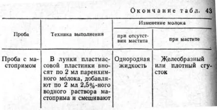 Хвороби вимені гострі і приховані мастити (хвороби вимені гострі і приховані мастити) Хвороби вимені гострі і приховані мастити