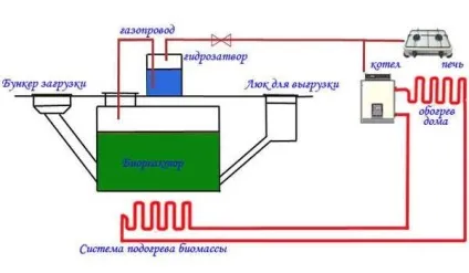 Біогаз з гною наскільки вигідно і як зробити (зробити) Біогаз з гною наскільки вигідно і як зробити