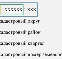 Цільове призначення земельної ділянки (земельного) Цільове призначення земельної ділянки