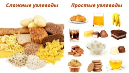 БЖУ, як складова ефективного схуднення - схуднення з розрахунком (вазі кожен кілограм маси) БЖУ, як складова ефективного схуднення - схуднення з розрахунком