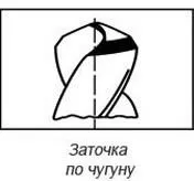 Чим і як свердлити чавун (свердління отворів) Чим і як свердлити чавун