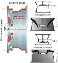 Питання та відповіді про колісним дискам і відповіді на них (основі алюмінію магнію) Питання та відповіді про колісним дискам і відповіді на них