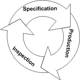 Чого не вистачає в pdca і що можуть запропонувати lean, six sigma, toc, ощадливі шість сигм, (можуть) Чого не вистачає в pdca і що можуть запропонувати lean, six sigma, toc, ощадливі шість сигм,